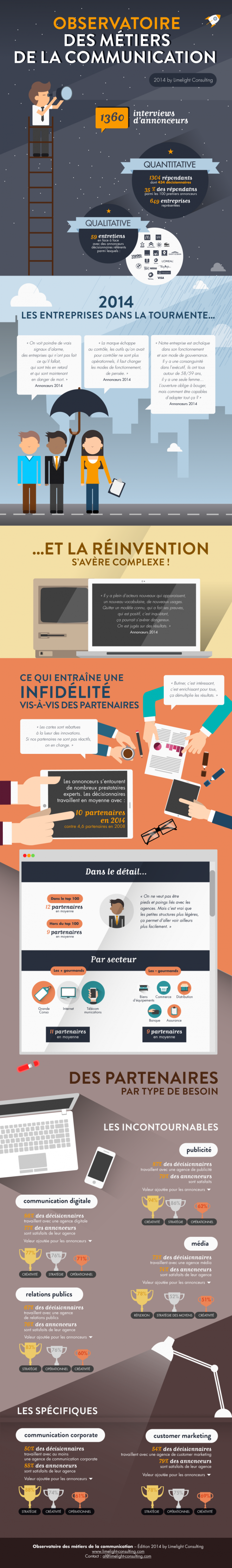 Infographie-172-limelight-consulting_infographie_barometre-2014-830x5595